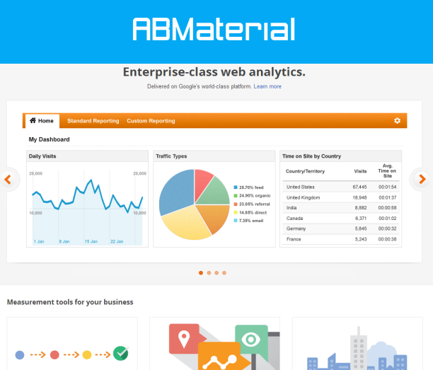 ABMaterial and Google Analytics